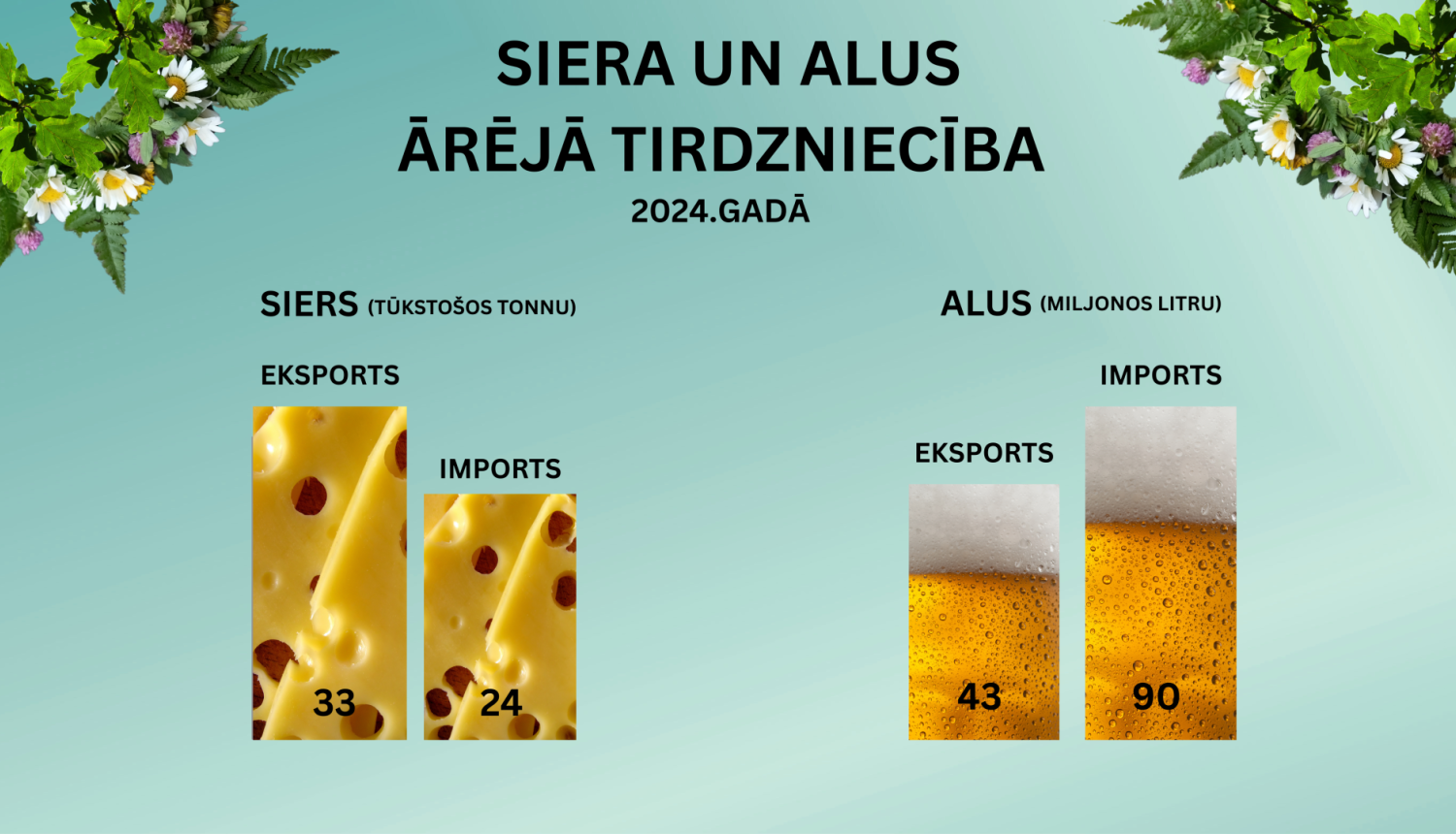 Siera un alus ārējā tirdzniecība