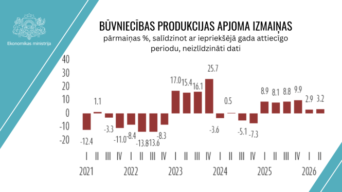 Būvniecības diagramma