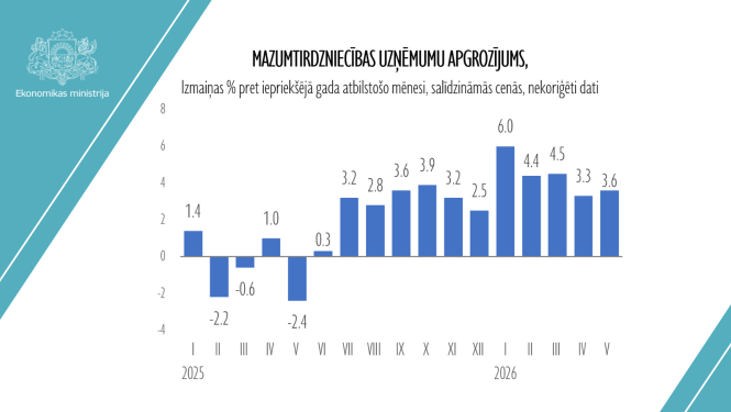 mazumtirdzniecība