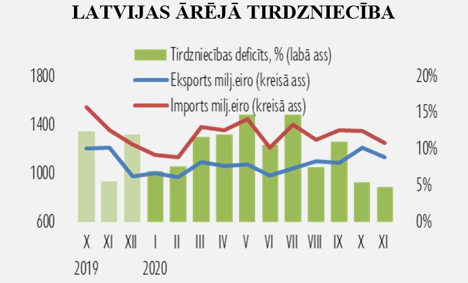 dalīties ar mūsu transportlīdzekļiem tirdzniecībai