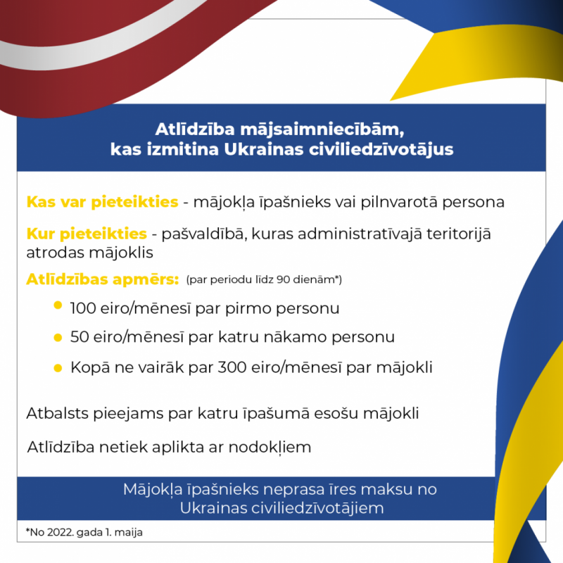 atlidziba_majsaimniecibam_kas_izmitina_Ukrainas_civiliedzivotajus
