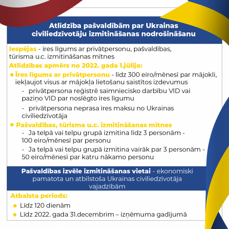 Atlīdzība pašvaldībām par Ukrainas civiliedzīvotāju izmitināšanu