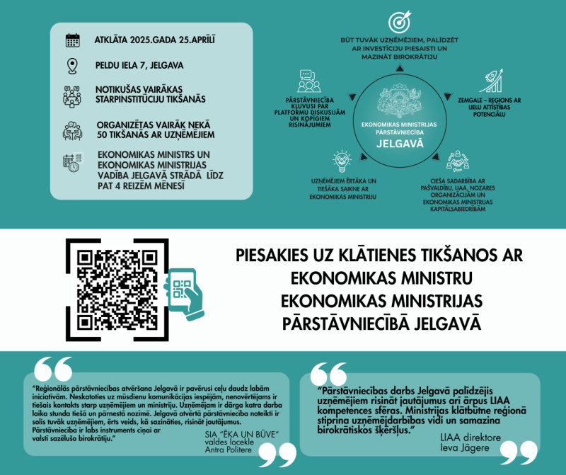 Infografika - Kas Tev jāzina par Ekonomikas ministrijas pārstāvniecību Jelgavā?