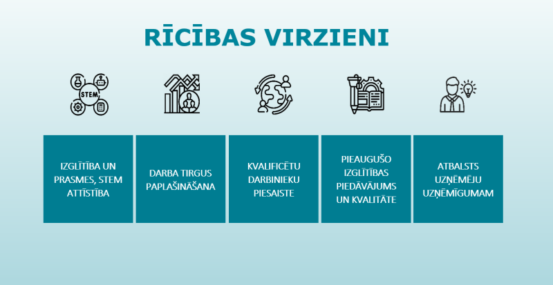 Rīcības virzieni