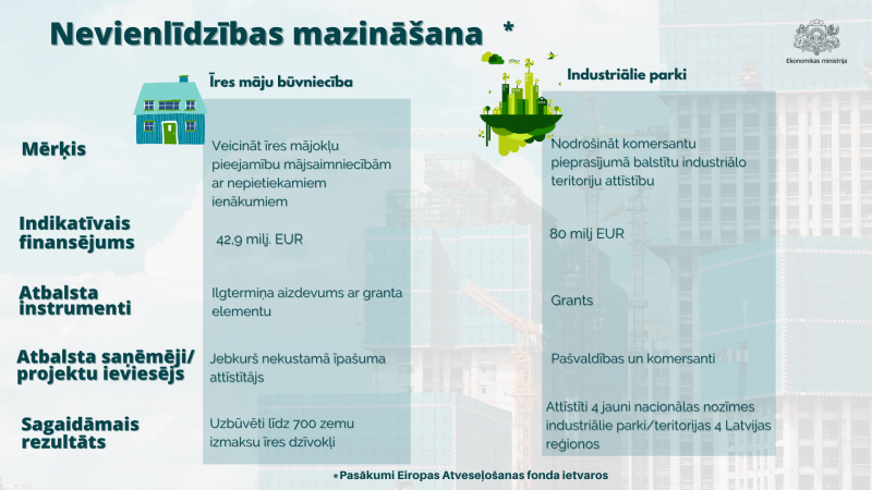 Atbalsta programmas nevienlīdzības mazināšanai