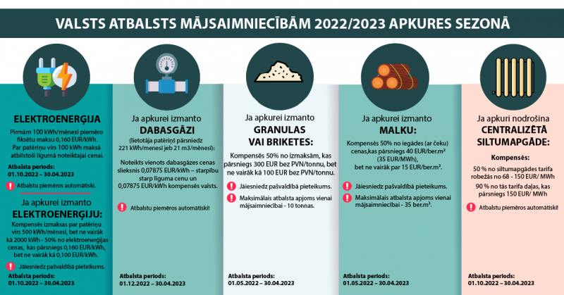 Infografika