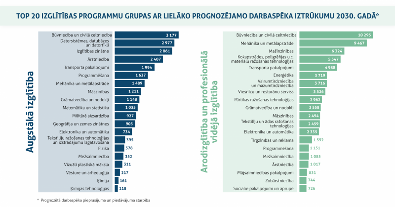 Darba tirgus iztrūkums_25042023