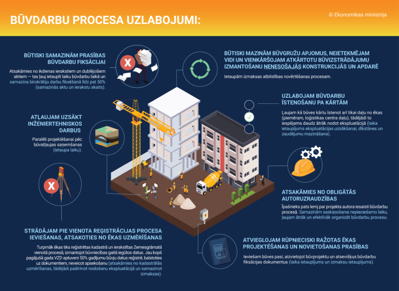 Būvdarbu procesa uzlabojumi