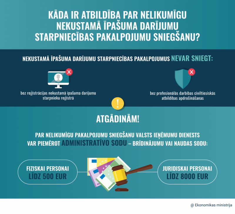 Infografika par atbildību