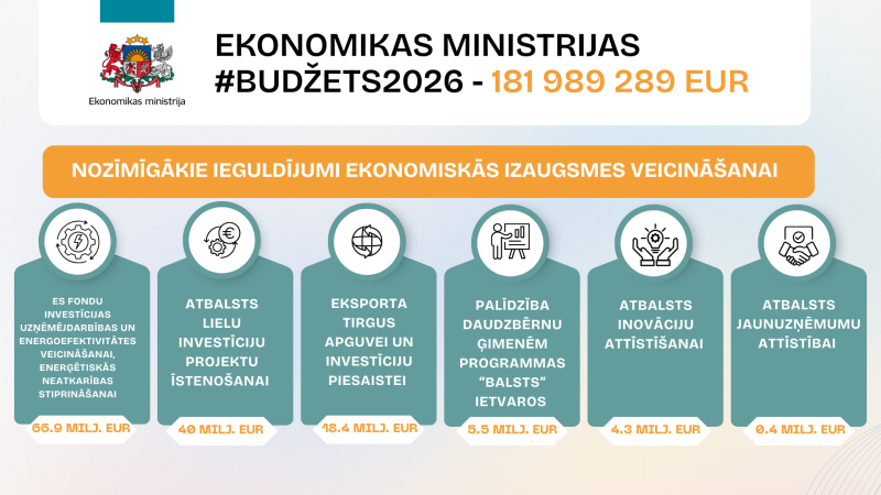 EM budžets 2026