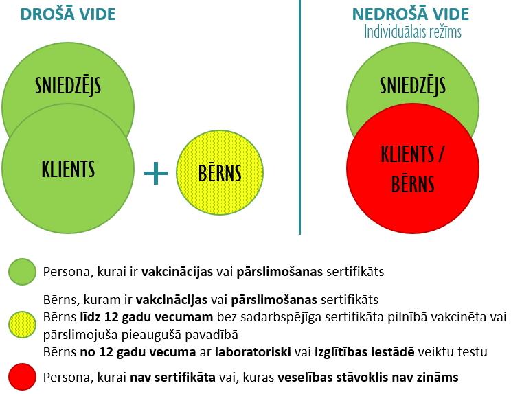 Skaistumkopšanas pakalpojumu sniegšana