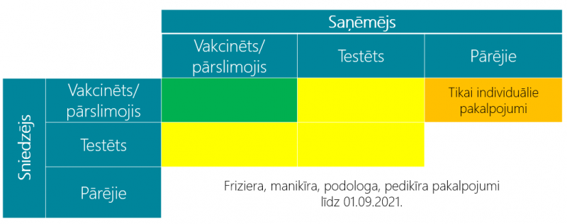 Skaistumkopšanas un labsajūtas pakalpojumu sniegšanas varianti