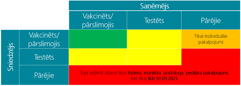 Skaistumkopšanas pakalpojumu sniegšana