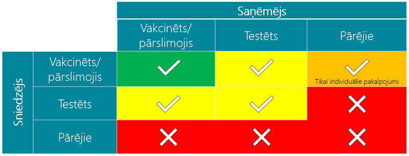 Skaistumkopšanas un labsajūtas pakalpojumi