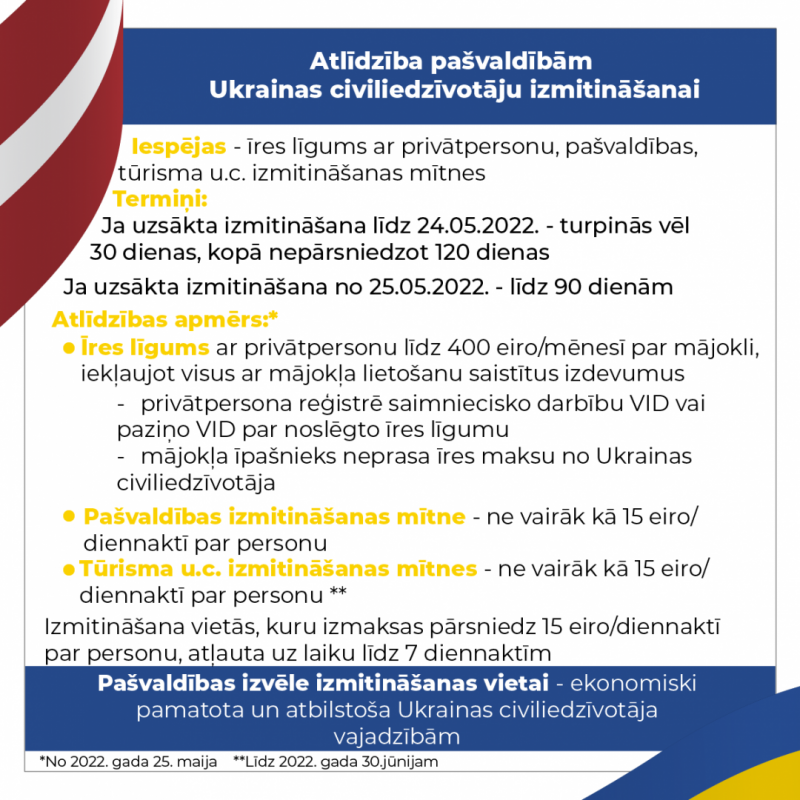 Atlīdzība pašvaldībām - izmitināšanai