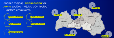 Sociālo mājokļu atjaunošana