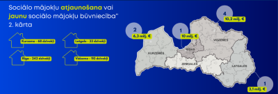 Soaciālo mājokļu atjaunošana