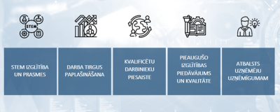 plāna infografika