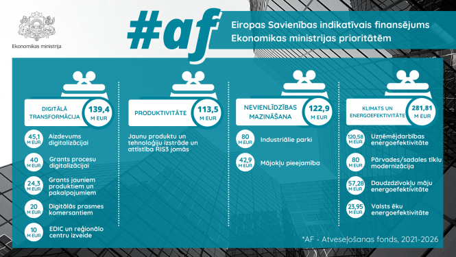 AF_EM-programmas