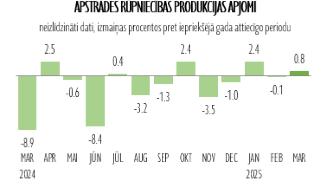infografika