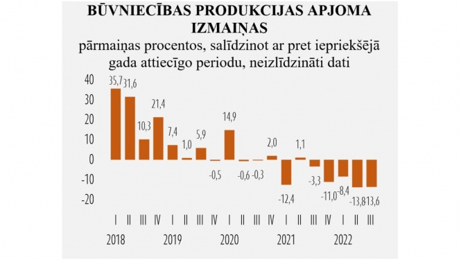 Statistikas grafiks