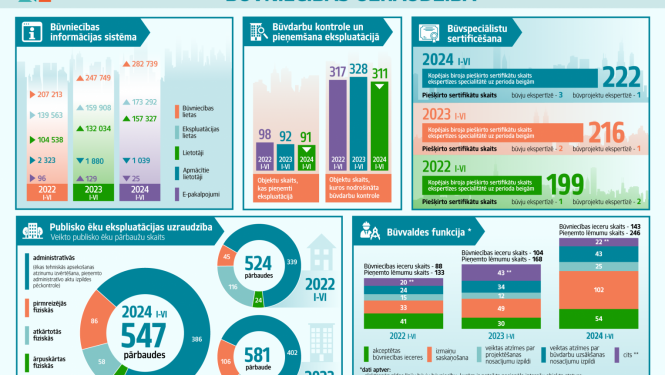 BVKB infografika