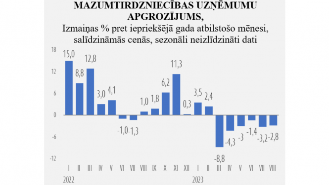 Statistikas grafiks