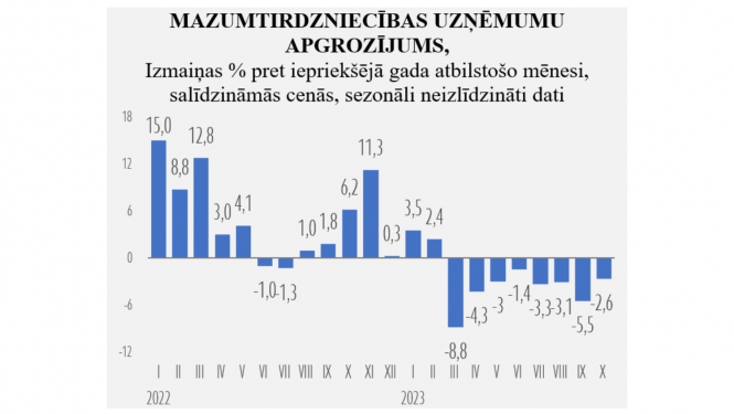 Statistikas grafiks
