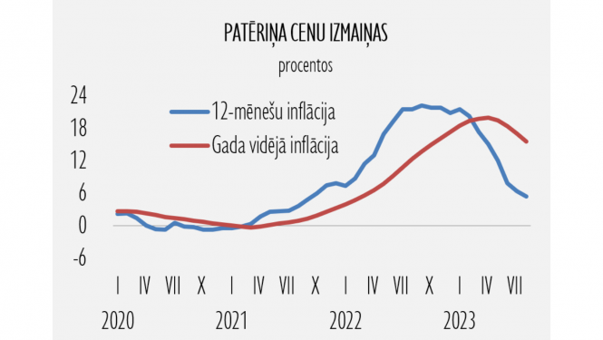 cenu izmaiņas_08092023
