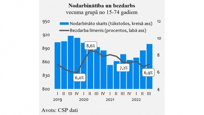 Grafiks