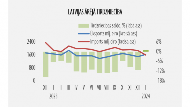 Statistikas grafiks