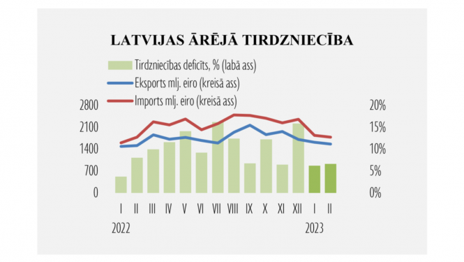Statistikas grafiks