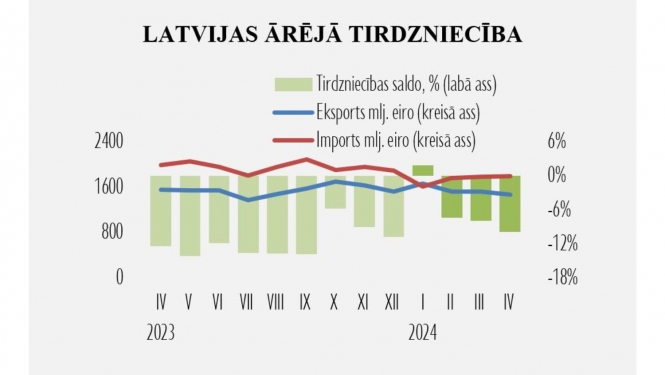 Statistikas grafiks