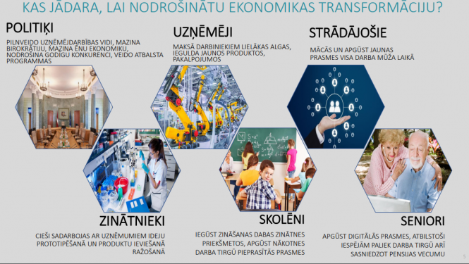 ekonomiskā transformācija kas jādara