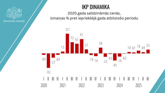 IKP Dinamika