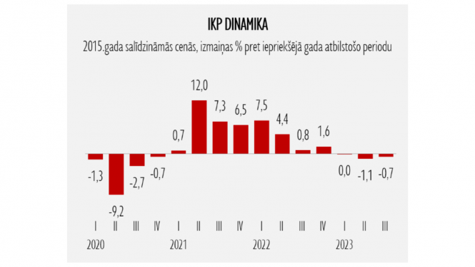 Statistikas grafiks