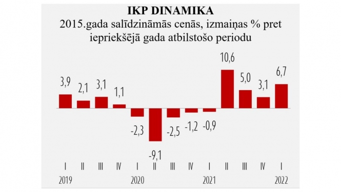 IKP dinamika