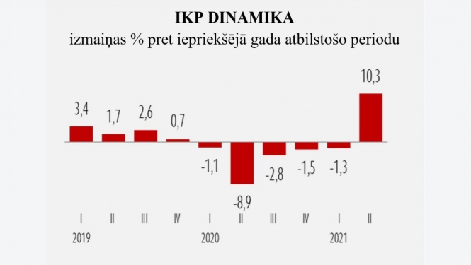 IKP statistika
