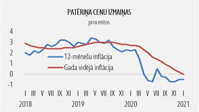Statistika