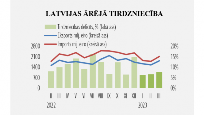 arejja tirdznieciba