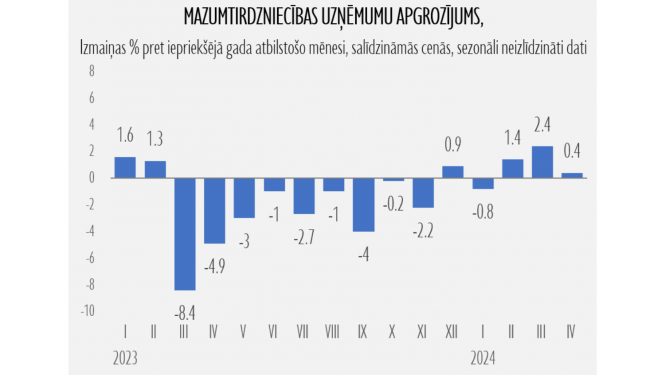 mazumtirdzniecība