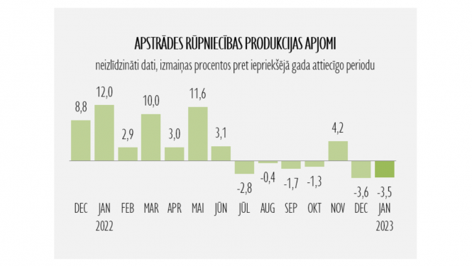 Statistikas grafiks