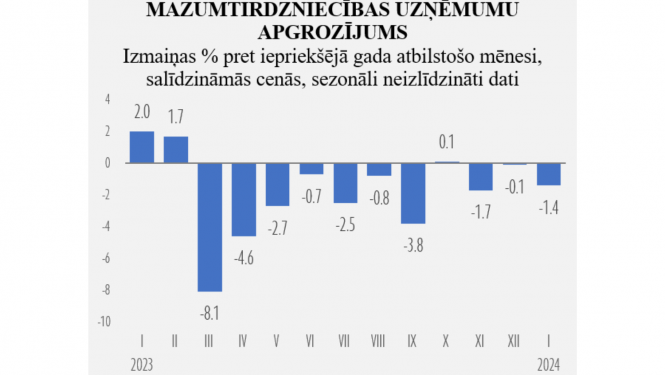 mazumtirdzniecība