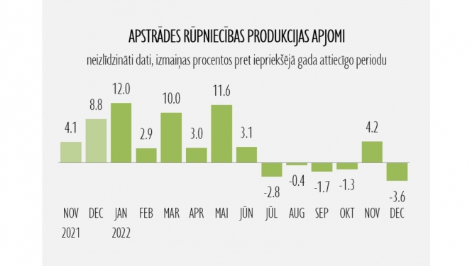 rūpniecība-2022