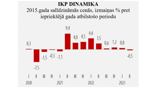 Statistikas grafiks
