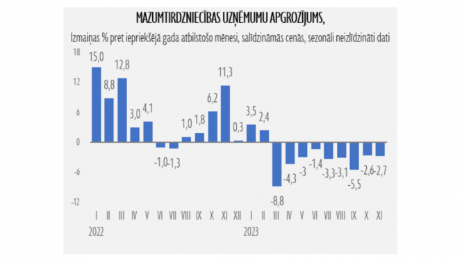Statistikas grafiks