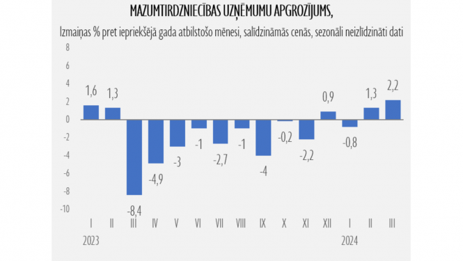 Mazumtirdzniecības grafiks