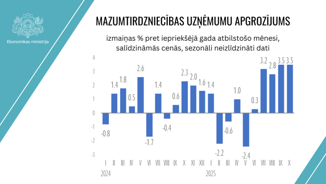 mazumtirdzniecības uzņēmumu apgroījums