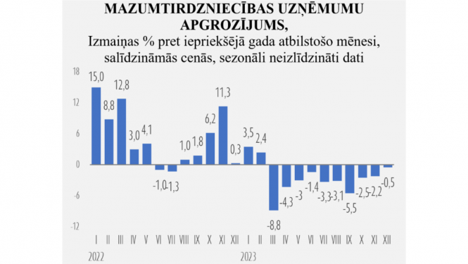 Statistikas grafiks