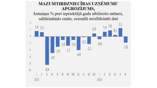 Statistikas grafiks